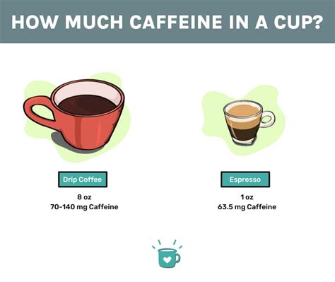 How much caffeine in espresso. Things To Know About How much caffeine in espresso. 